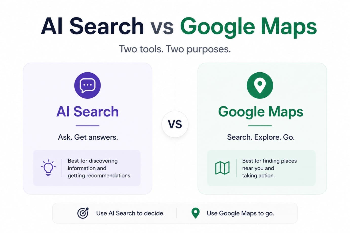 AI Search vs Google Maps local business thumbnail showing Maps visibility, AI recommendations, and a focus-first checklist